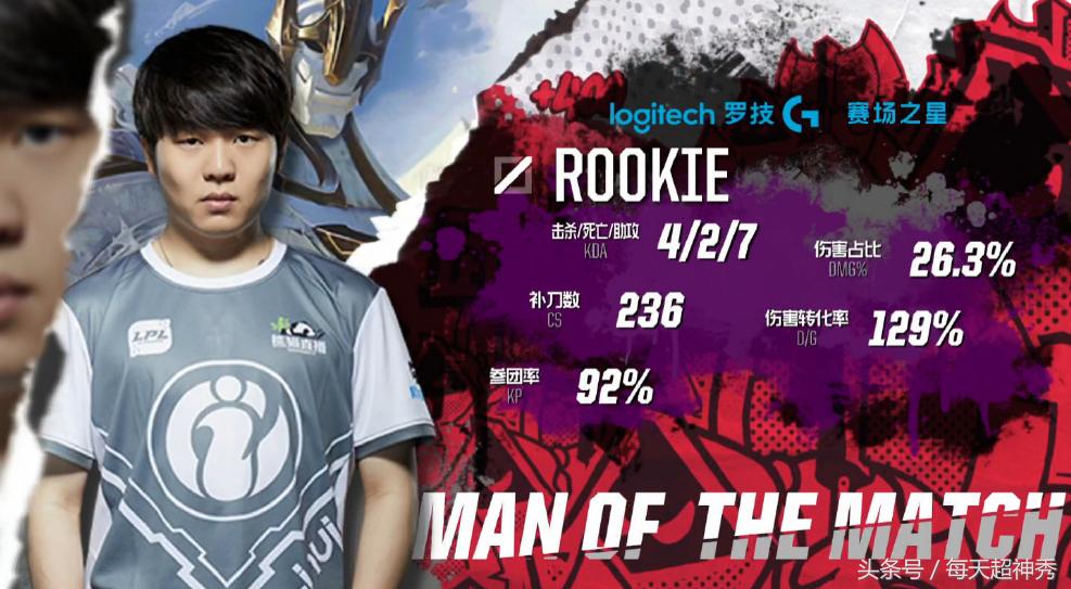 lpl洲际赛igskt,2018lpl全球总决赛igvskt