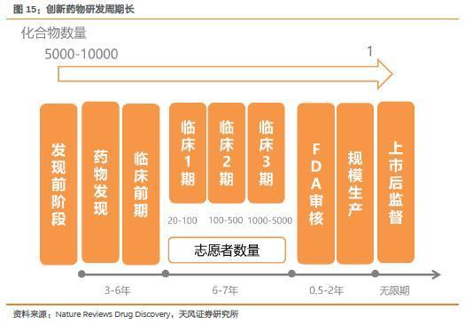 中国仿制药开启6年巨变,中国仿制药面临的挑战