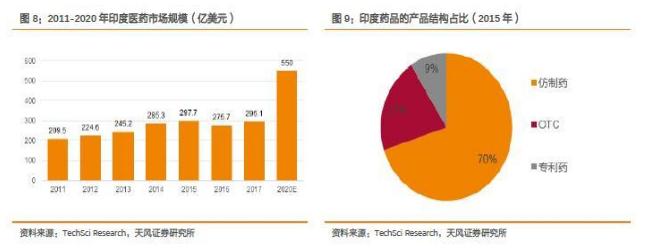 中国仿制药开启6年巨变,中国仿制药面临的挑战