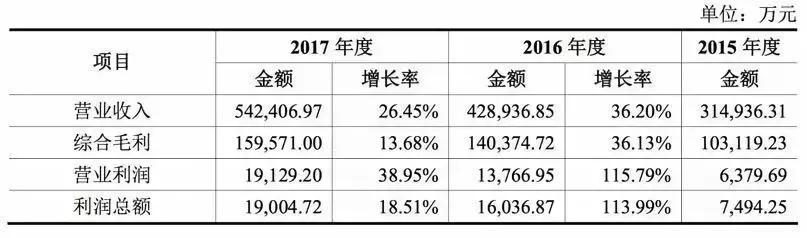 卖零食一个月能赚多少钱,做零食一个月能挣多少钱