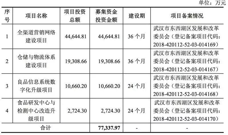 卖零食一个月能赚多少钱,做零食一个月能挣多少钱