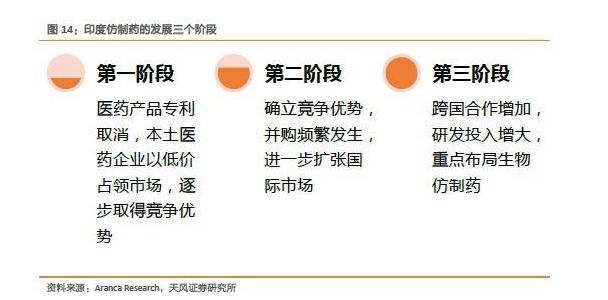中国仿制药开启6年巨变,中国仿制药面临的挑战