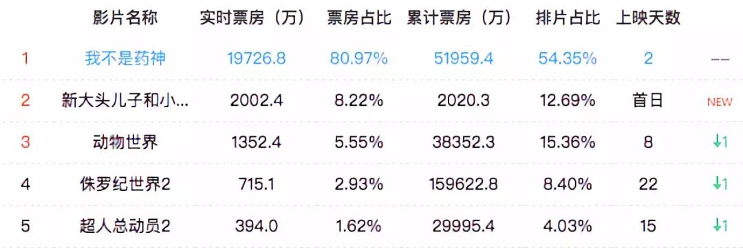 今年国产片里最好看的电视剧,今年最好国产大片