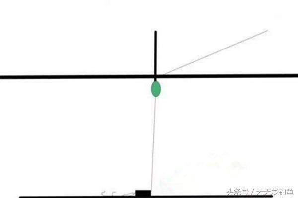 野钓走水不用慌记住这四个方法,野钓应对走水的两种巧妙的钓法