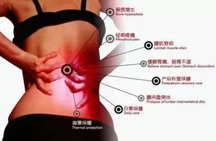 颈椎腰椎不好了看过来,腰椎不好的人看过来