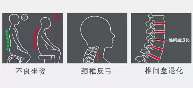颈椎腰椎不好了看过来,腰椎不好的人看过来