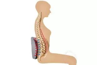 颈椎腰椎不好了看过来,腰椎不好的人看过来