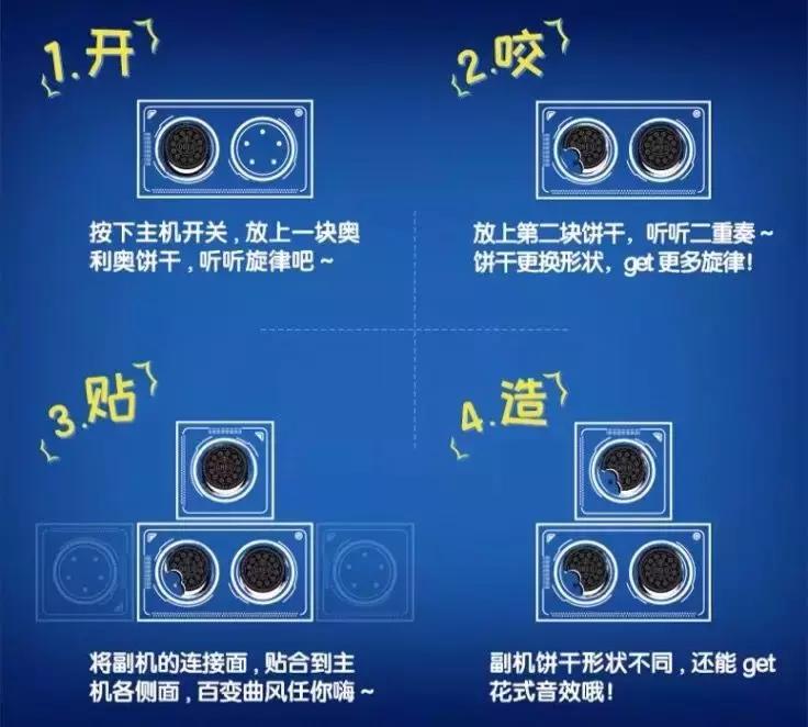 omg吃雪糕,omg吃垃圾食品