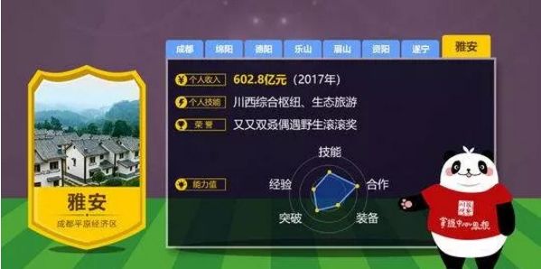 四川足球队有哪些组成,四川足球队在哪个位置