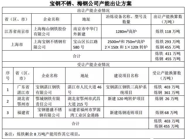 B2B周讯｜10家B2B平台获融资，“鲜喵”转型，BATJ聚齐！