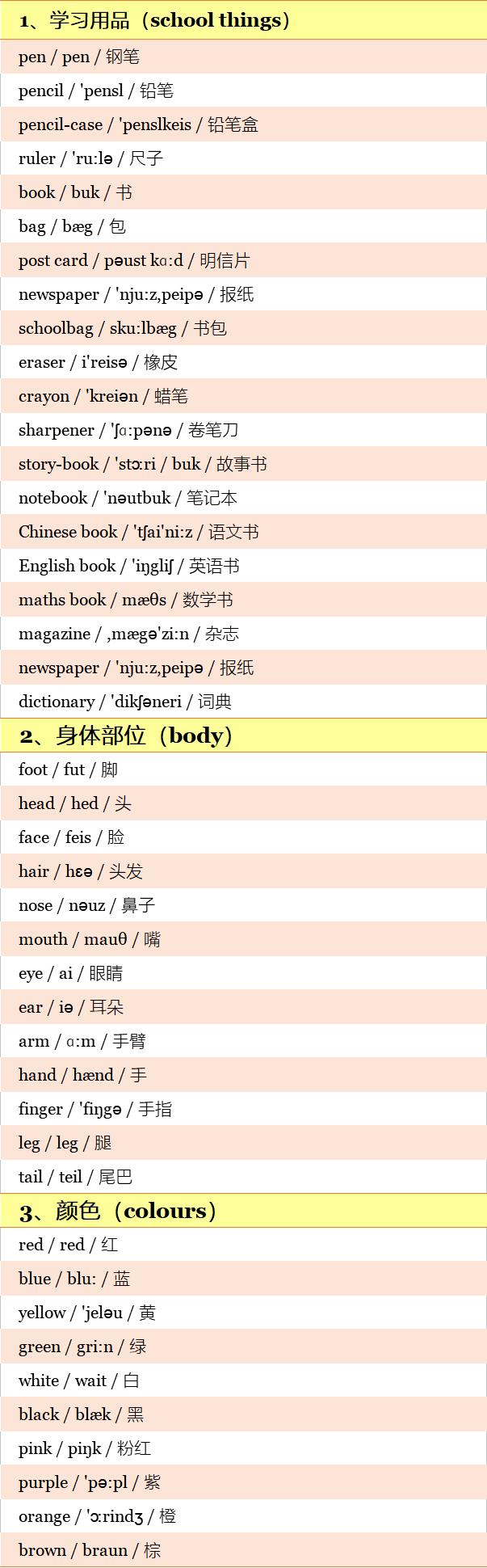 沪教版小学英语1-6单词附音标,小学英语单词分类大全视频讲解