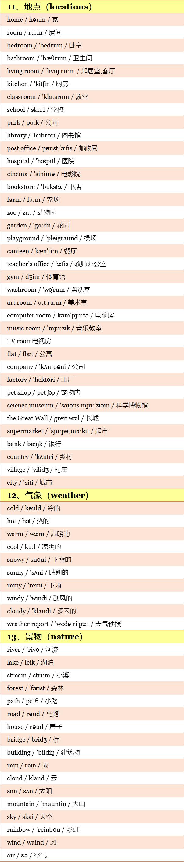 沪教版小学英语1-6单词附音标,小学英语单词分类大全视频讲解