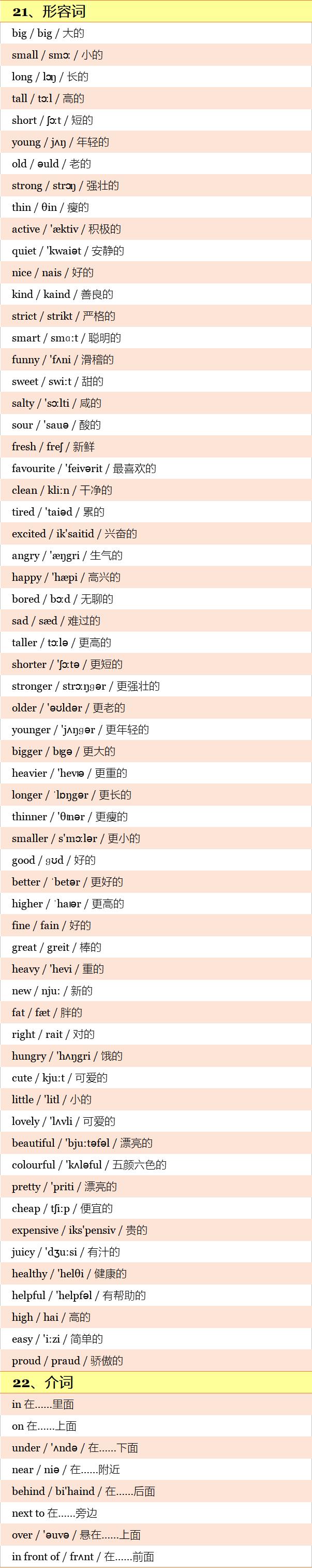 沪教版小学英语1-6单词附音标,小学英语单词分类大全视频讲解