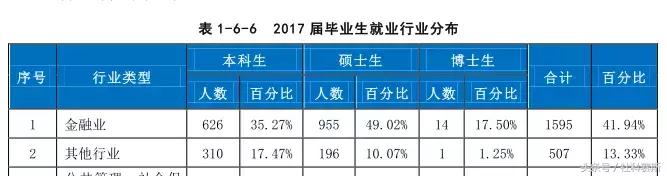 西南财经大学会计硕士毕业生,都去了哪工作?就业前景怎么样?