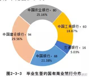 西南财经大学会计硕士毕业生,都去了哪工作?就业前景怎么样?
