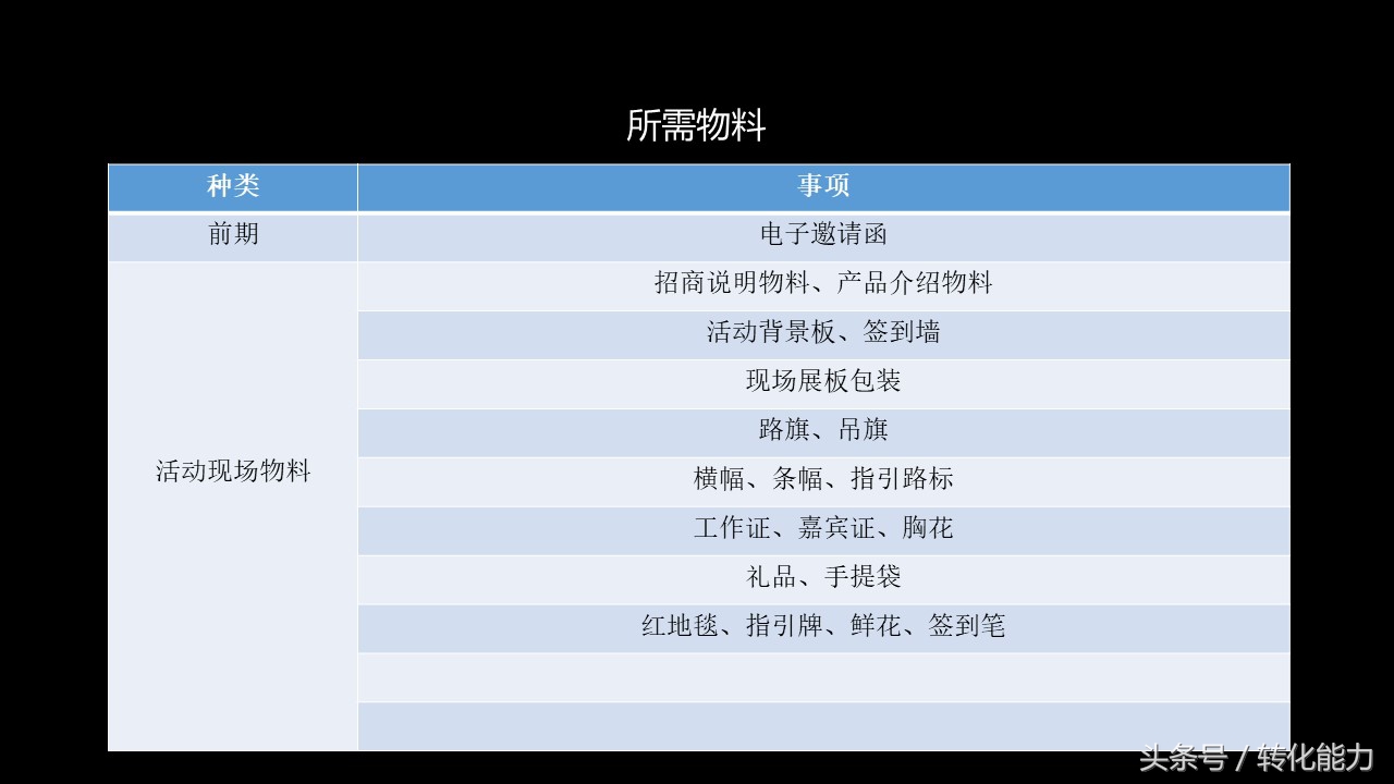 产品展会策划方案,招商策划方案ppt模板免费