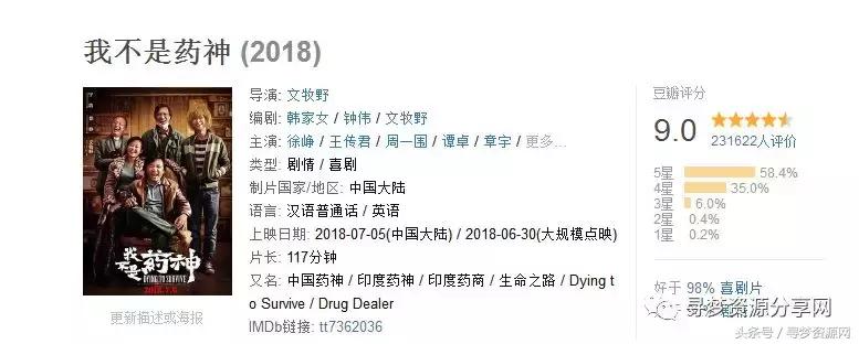 我不是药神战狼,我不是药神和战狼2哪个票房高