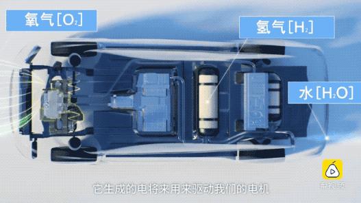 遭遇分水岭，燃料电池阵营出现分化｜中国汽车报