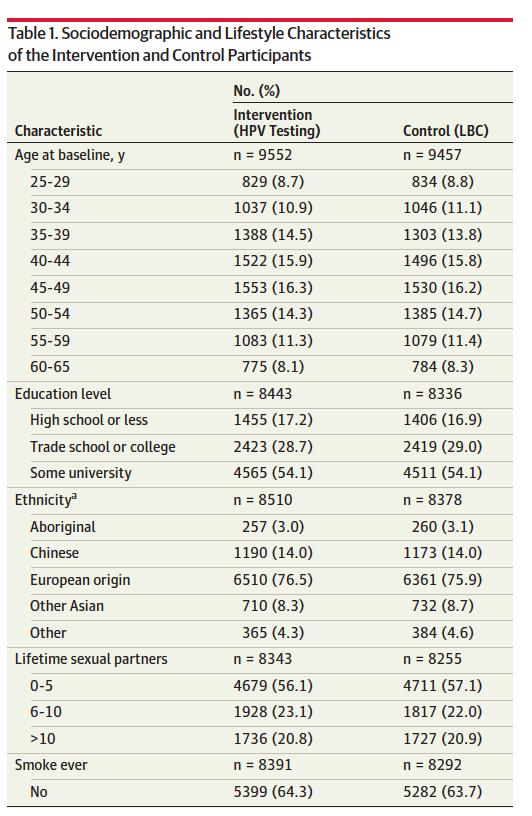 hpv筛查是不是脱落细胞学检查,hpv基因分型检测和tbs检查