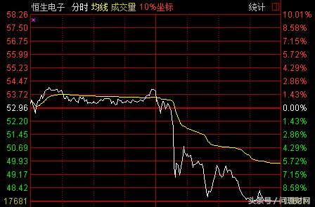 马云股价下跌原因,马云股价暴跌的原因