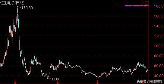 马云股价下跌原因,马云股价暴跌的原因