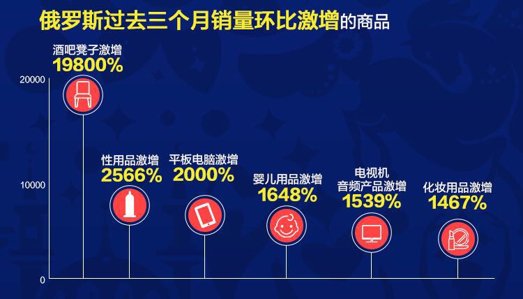 战斗民族vs开挂民族,战斗民族日常开挂集锦