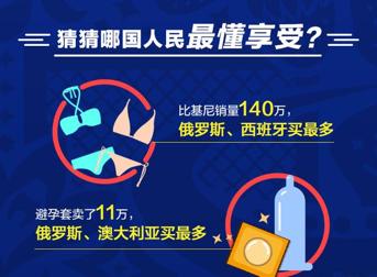 不只是绿茵场的黑马！俄罗斯速卖通令全球剁手*党**膜拜！