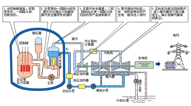 电厂安稳装置的工作原理和功能,电厂各个设备图
