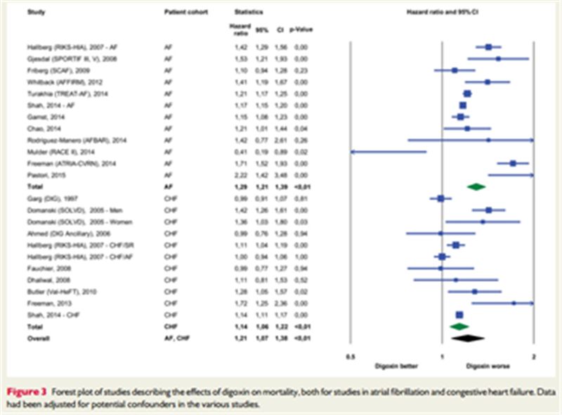 房颤静息心率的控制目标,房颤常用控制心室率药物