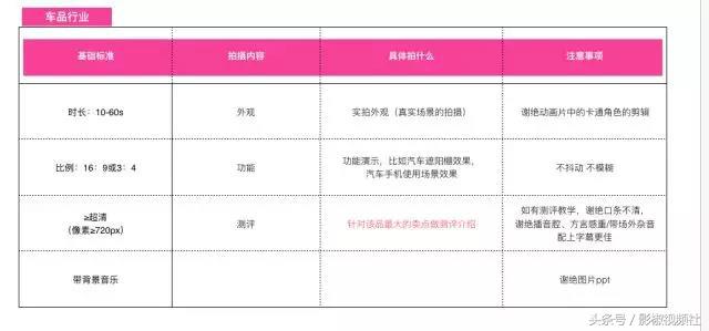 短视频进入手淘主搜淘宝商家视频又有流量新入口了！