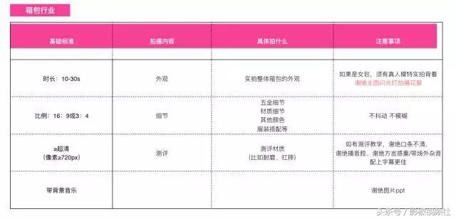 短视频进入手淘主搜淘宝商家视频又有流量新入口了！