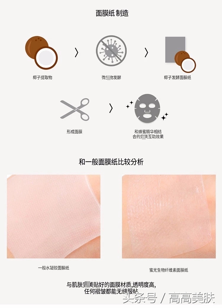 jmsolution蜂蜜面膜使用方法,jm蜂蜜椰子面膜