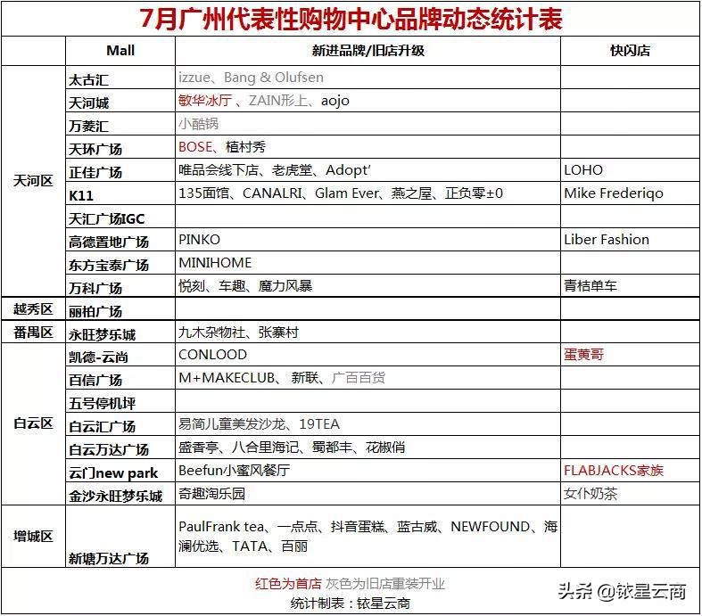 广州十大潮流大牌购物中心,2022广州购物中心排名