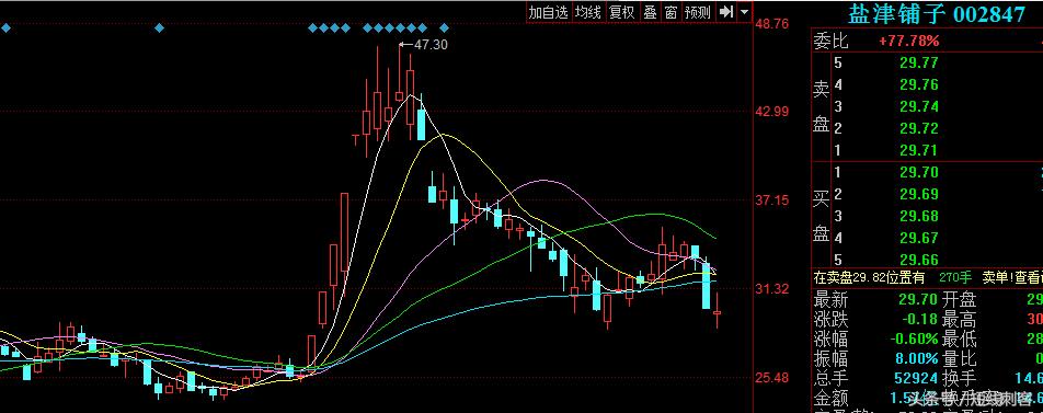 干货涨停战法,干货股市逃顶绝招实战图解
