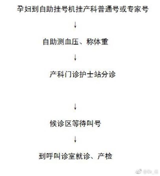 出生医学证明怎么申请建卡,建卡产检四维还需要预约吗