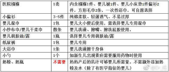 出生医学证明怎么申请建卡,建卡产检四维还需要预约吗