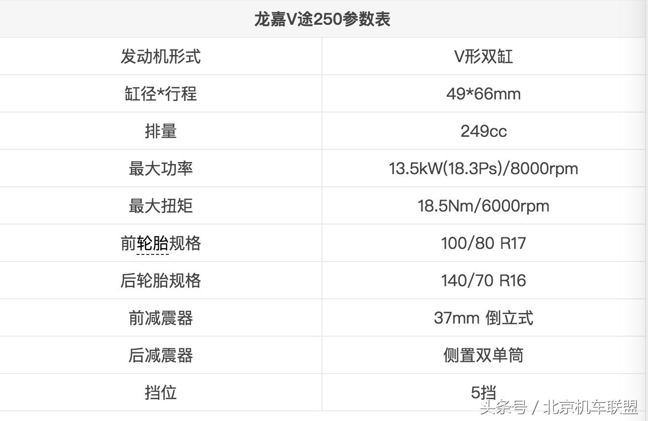 龙嘉v途250只有五个档位吗,龙嘉v咖250与v途区别