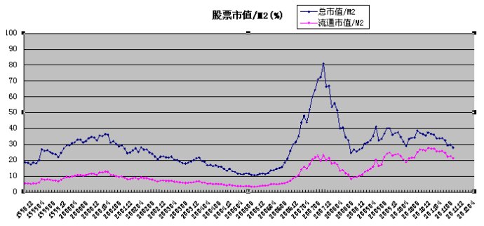 期货投资和股票投资,做投资必看的书