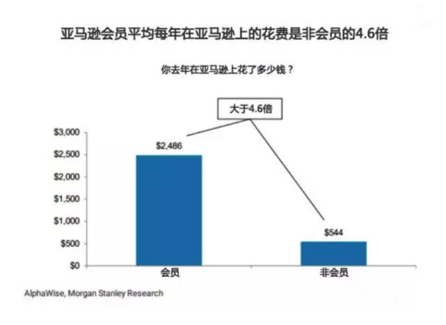 共享单车免押金后,为何套路你买月卡?