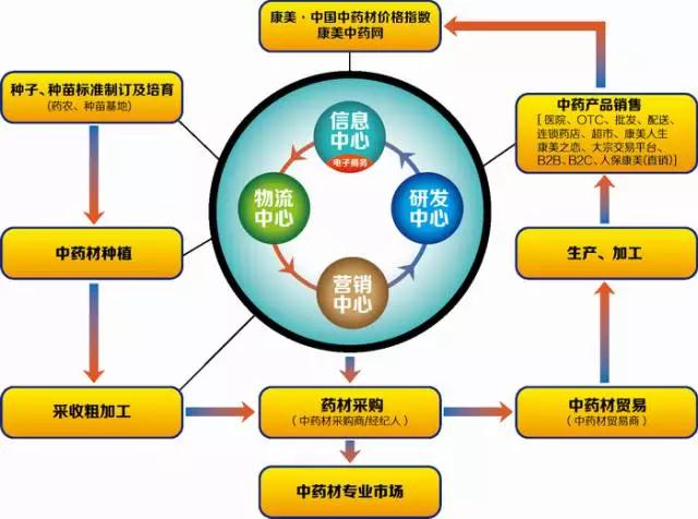 中药材价格暴涨的背后是什么原因,中药材价格暴涨有的涨十倍引热议