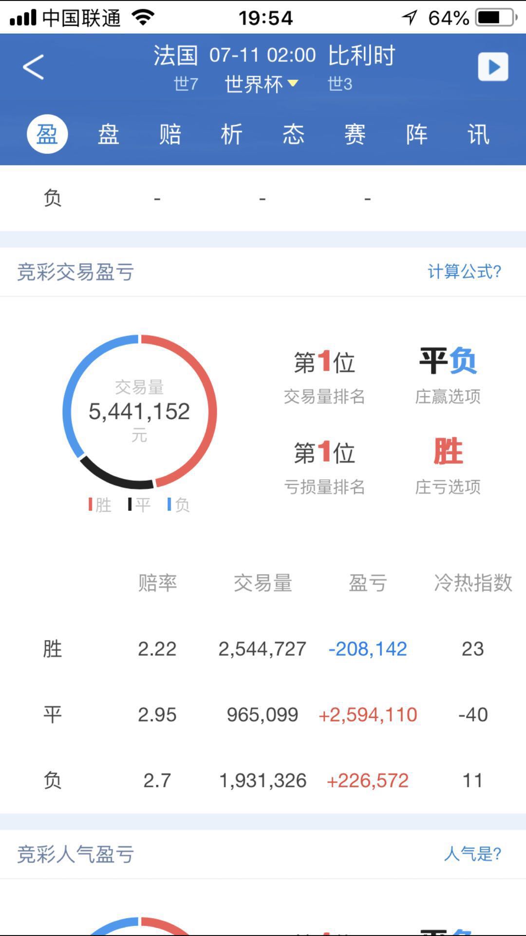 世界杯比利时vs摩洛哥赔率多少,世界杯法国对比利时赔率预测