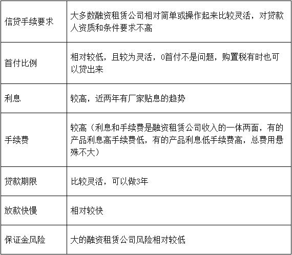 连头带挂5万提车不是梦，漫谈中国特色的重卡金融产品
