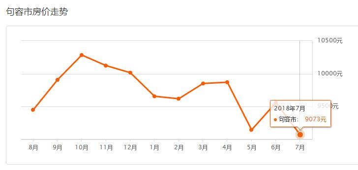 2022年南京市区房价,南京与上海市区房价
