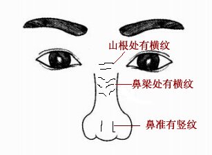 长期陷入逆境该如何改变运势,一生波折不断的原因