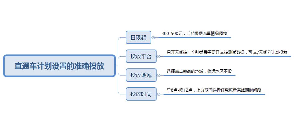 淘宝店铺爆款模式，流量销售额爆发，月销300万运营技巧实战篇！