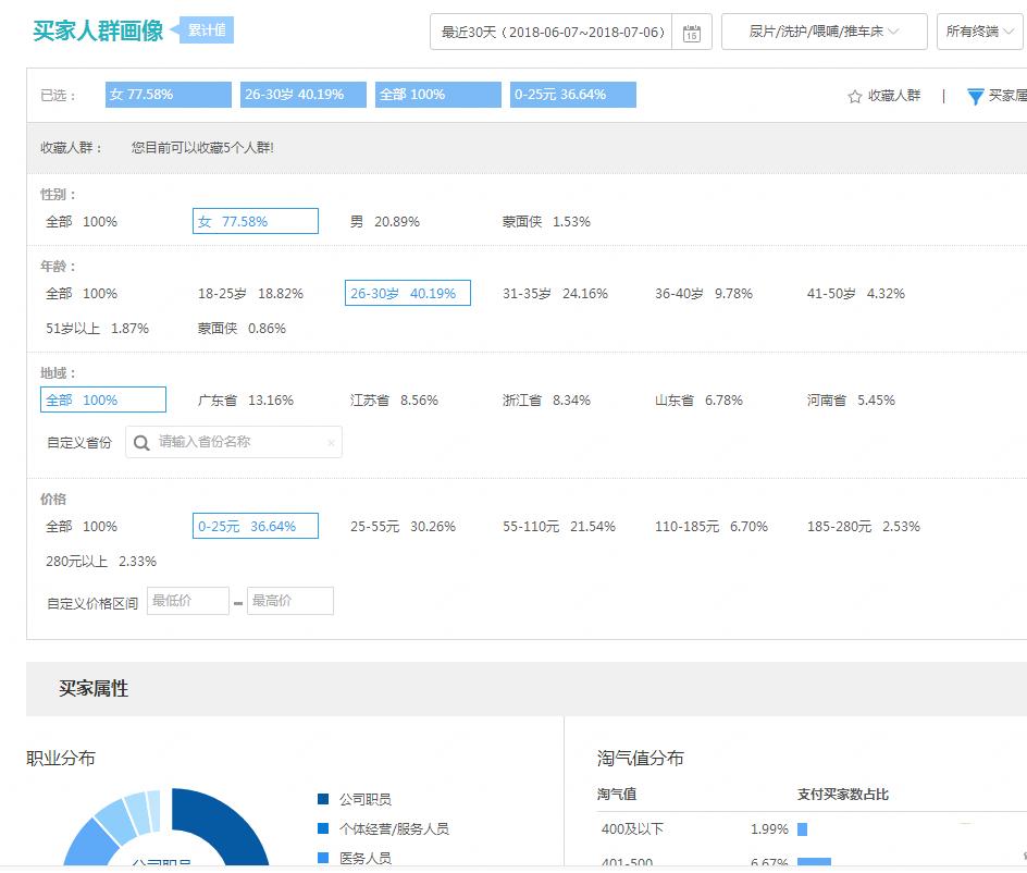 淘宝店铺爆款模式，流量销售额爆发，月销300万运营技巧实战篇！
