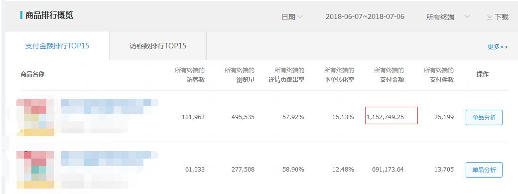 淘宝店铺爆款模式，流量销售额爆发，月销300万运营技巧实战篇！