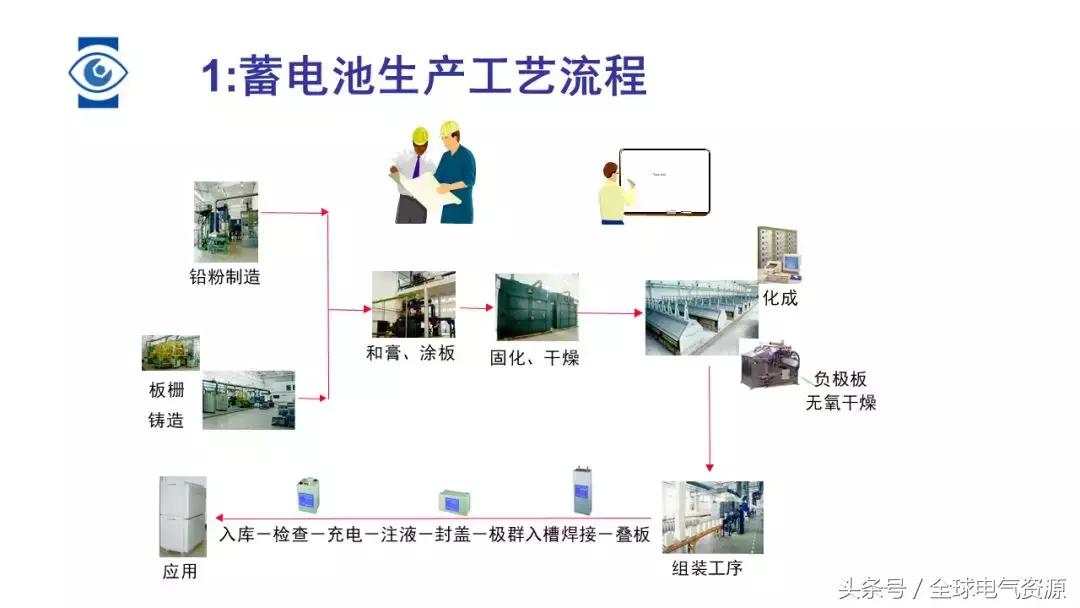 蓄电池内部结构,蓄电池的五种运行方式关系图
