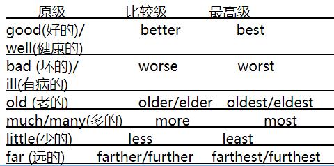 5分钟学会学习语法,5分钟学会英语发音