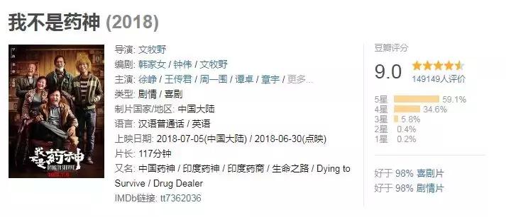 从保险的角度看我不是药神观后感,我不是药神为什么要从国外走私药